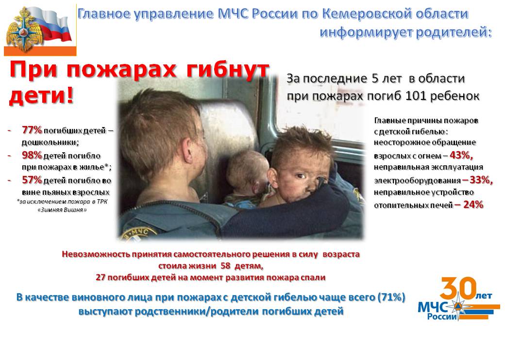 при пожвре гибнут дети.jpg